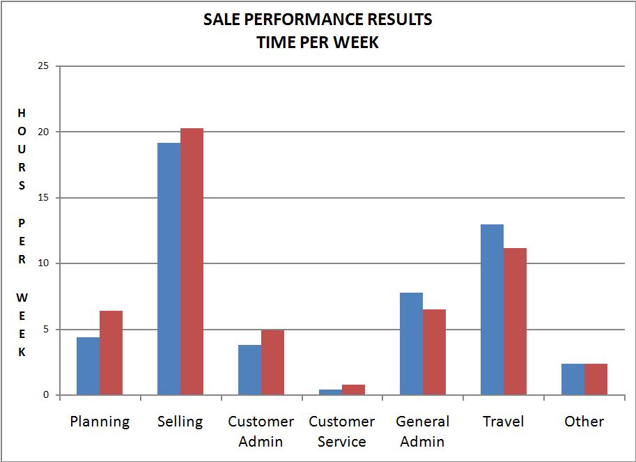 Bar_Chart_Performance-1