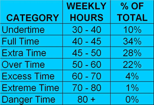 How Many Work Hours Are In A Year of Full-Time Work?