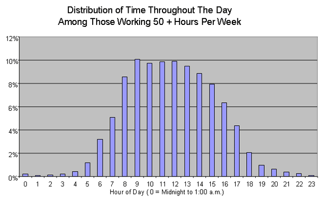 When Do Employees Work Overtime Get More Done